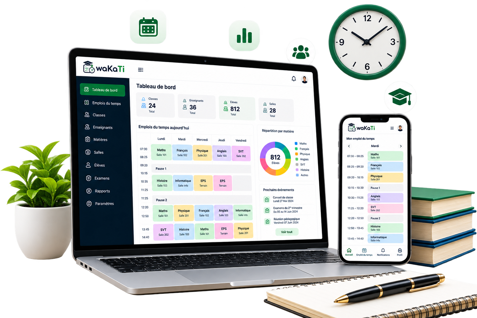 waKaTi Dashboard